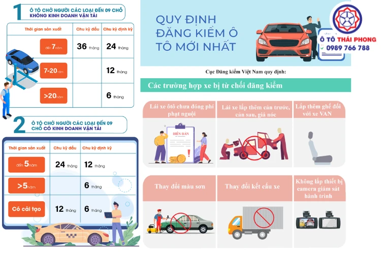 Quy chuẩn kỹ thuật và an toàn khi đăng kiểm Cập nhật mới nhất thủ tục quy trình đăng kiểm ô tô van 2025