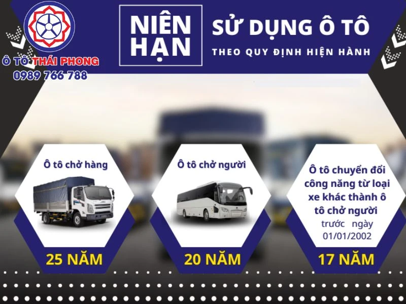 Quy định Niên hạn xe ô tô tải không quá 25 năm