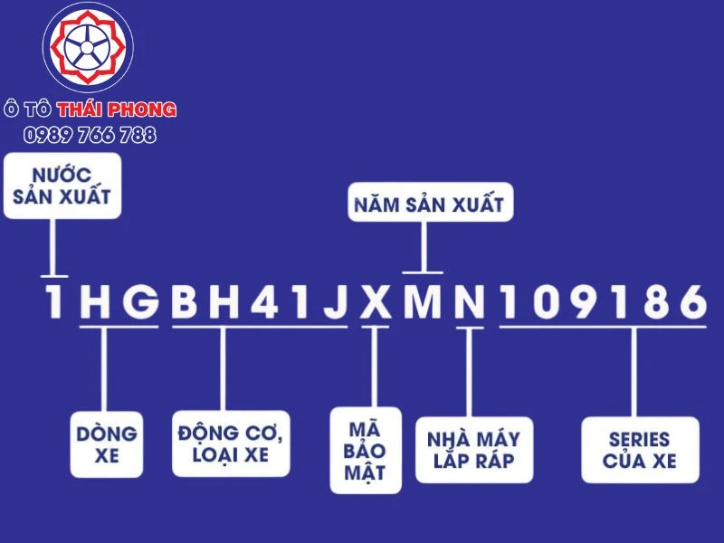 Xác định Niên hạn xe ô tô tải ưu tiên qua số nhận dạng xe