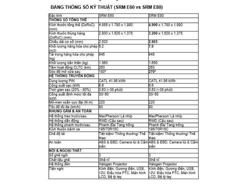 Cùng chờ đón xe van điện SRM E60 chính hãng sắp ra mắt