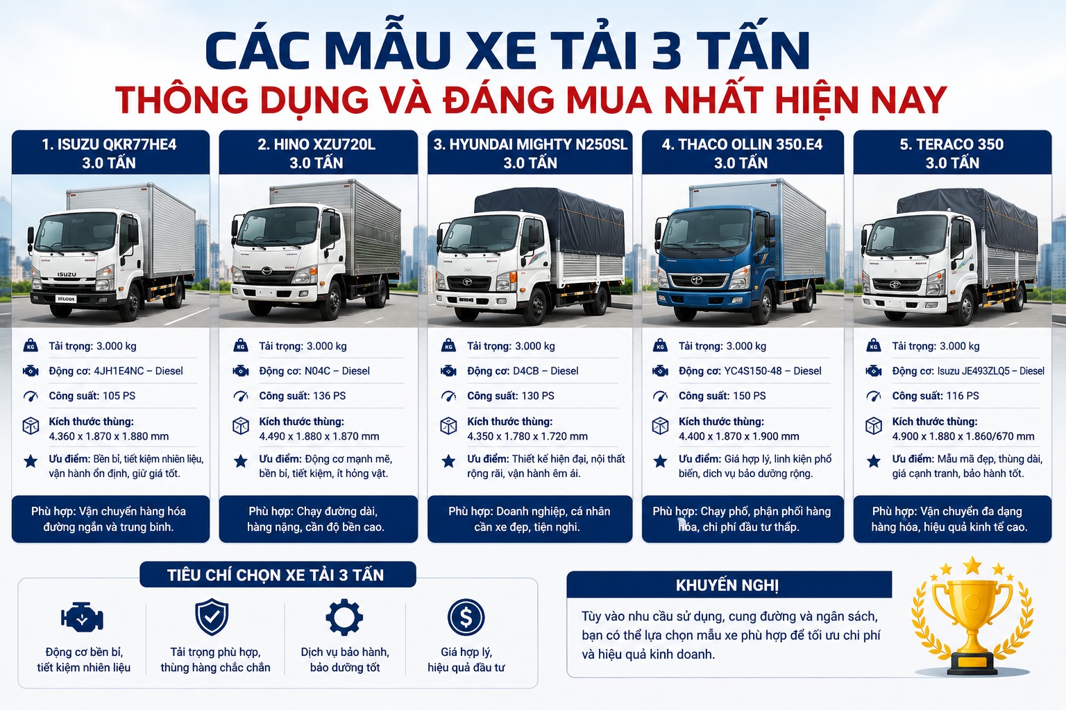 Xe tải 3 tấn